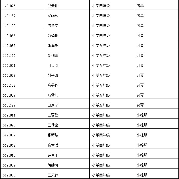 考中央音乐学院附中都什么条件,分数的要求,考