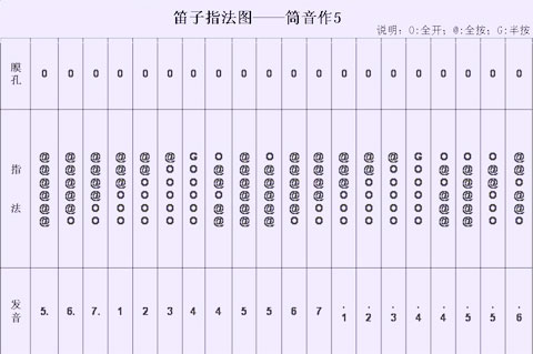 e调笛子指法