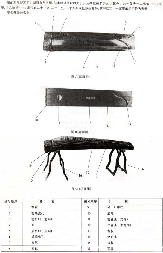 古筝的种类简介