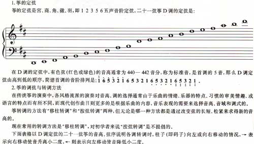 古筝转调方法_古筝怎么转调