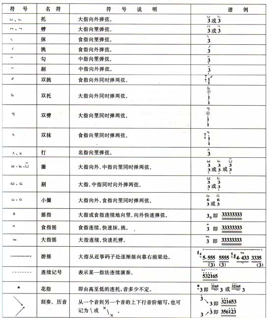 古筝指法符号大全