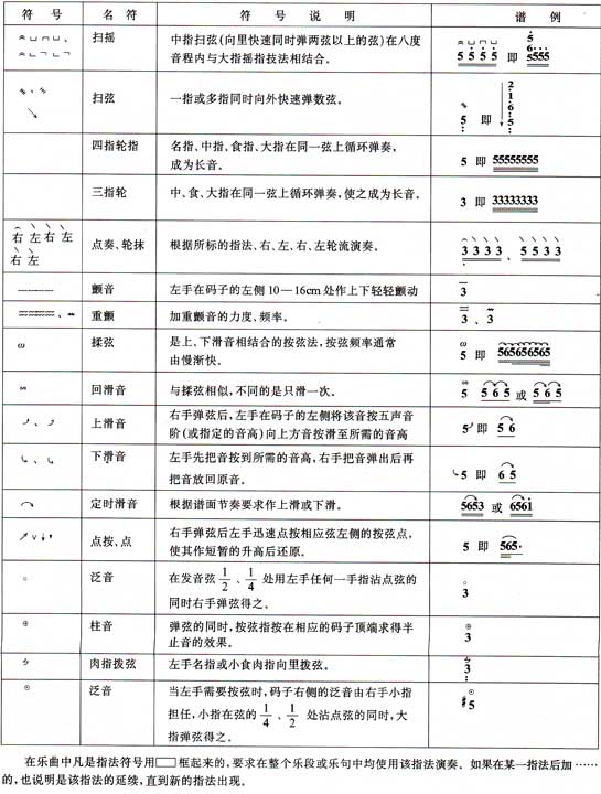 古筝演奏指法记谱符号一览表--古筝视频教程--