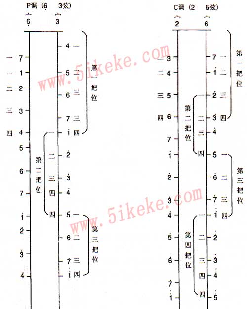 二胡音位和把位图