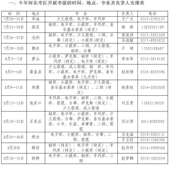 08年中国音协音乐考级河北考区考试报名简章