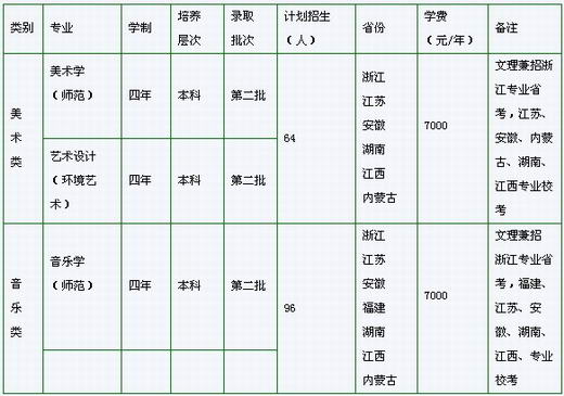 湖州师范学院2010年音乐、美术类专业招生简