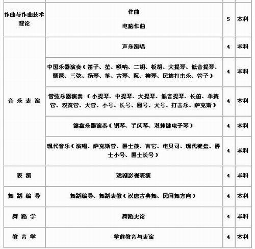 天津音乐学院2010年本科招生简章--钢琴考级-