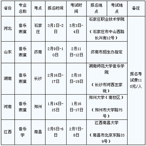 浙江师范大学音乐学院2009年招生简章--钢琴考