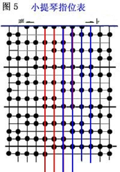 【演奏技巧】小提琴指位表用法说明--钢琴考级