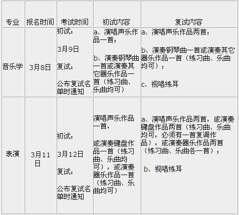 陕西师范大学2010年音乐学、表演、舞蹈学专