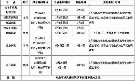 解放军艺术学院2010年招生章程--钢琴考级--中