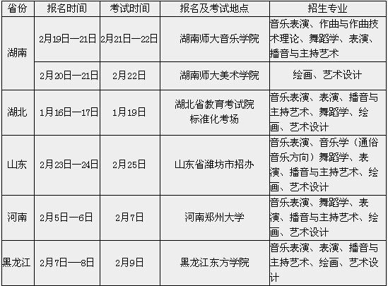 贵州大学音乐专业2010年招生简章(省外)--钢琴