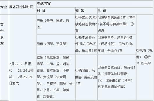 2010年山东师范大学音乐学院招生简章--钢琴考