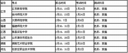 山学院2010年艺术类专业招生简章--钢琴考级-