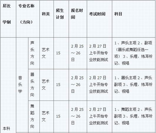 烟台大学2010年音乐类专业招生简章(山东省)