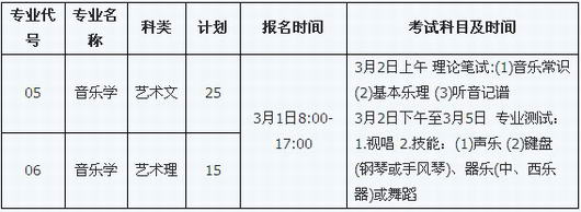 山东科技大学2010年艺术类专业招生简章--钢琴