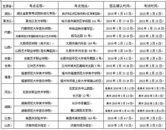 重庆市永川区红河大道319号重庆文理学院红河