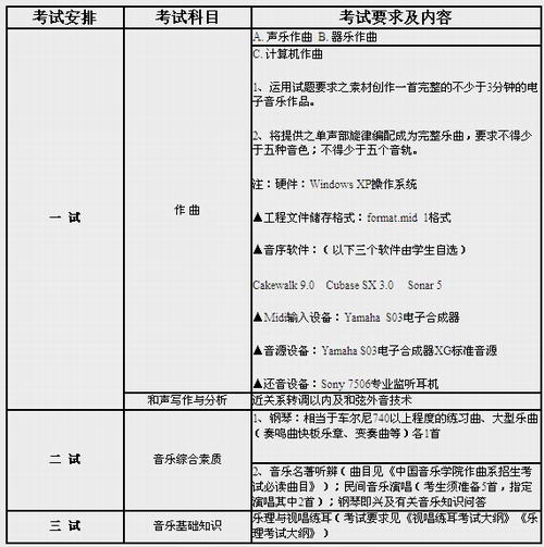 乐理视唱曲谱_孩子上乐理视唱课图片(2)
