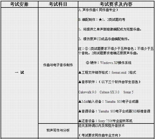 乐理视唱曲谱_孩子上乐理视唱课图片(2)