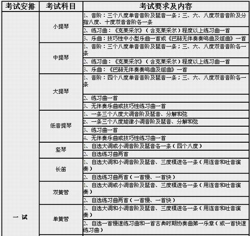 乐理视唱曲谱_孩子上乐理视唱课图片(2)