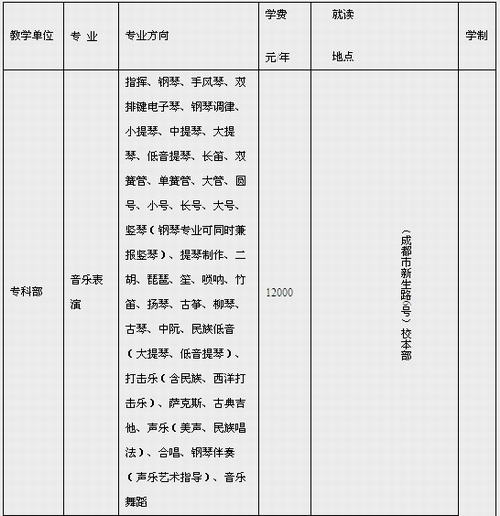 四川音乐学院2010年普招招生简章(仅适用于四