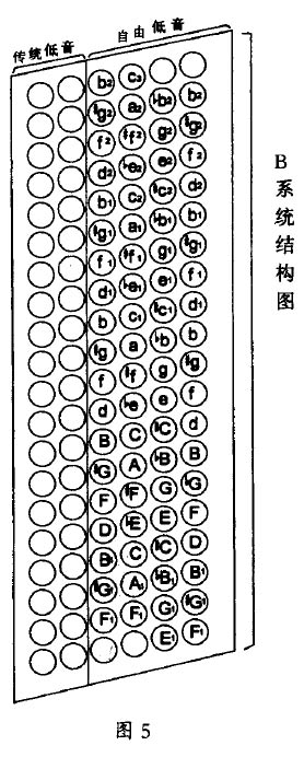 试述自由低音巴扬手风琴的特性--手风琴视频教