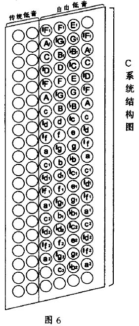 手风琴左手指法图