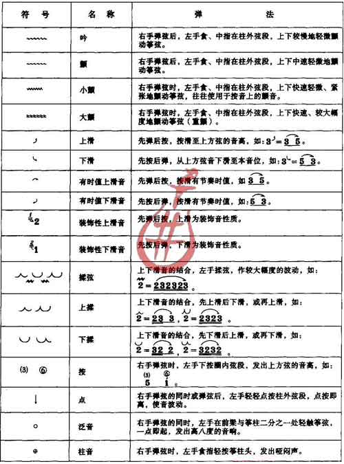 古筝指法图