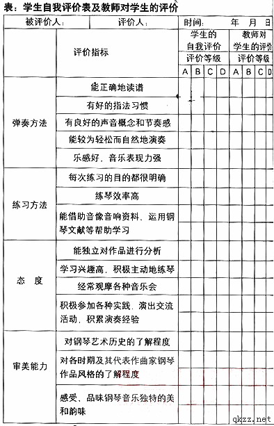 高师钢琴教学的发展性评价研究--钢琴视频教程