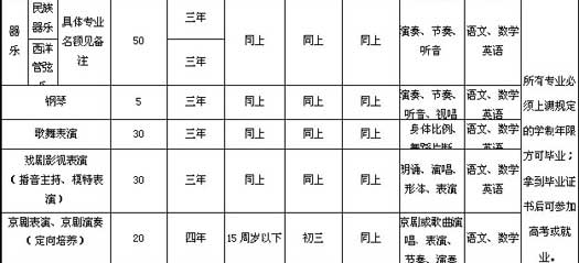 山东省烟台艺术学校2010年招生简章--钢琴考级