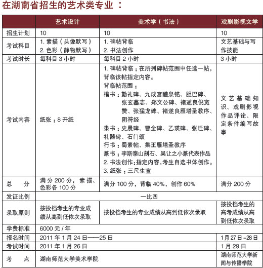 曲阜师范大学2011年艺术类专业招生简章(湖南