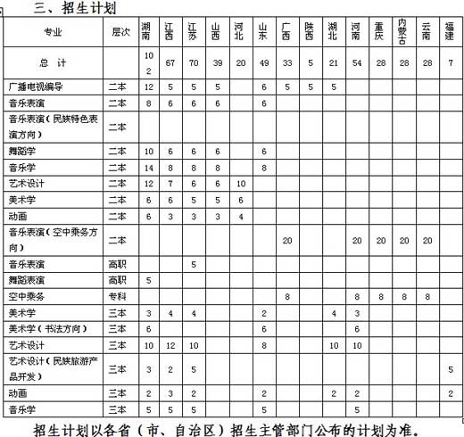 贵州民族学院2011年音乐艺术类专业招生简章