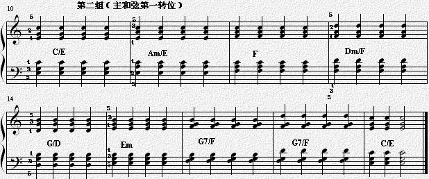 和弦连接的键盘固定位置对照图表