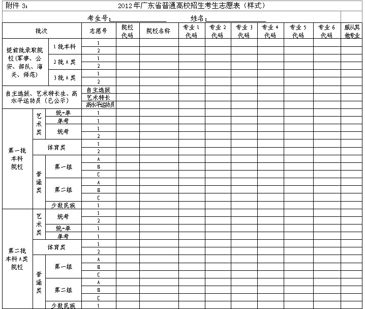 2012年广东省普通高校招生考生志愿表(样式)