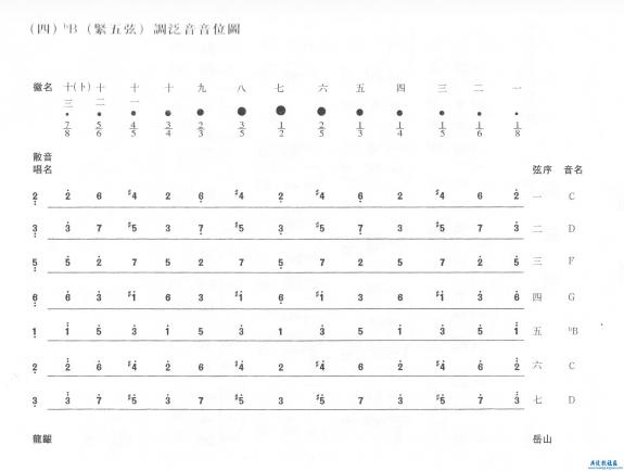 古琴常用音位图--古琴考级--中音在线