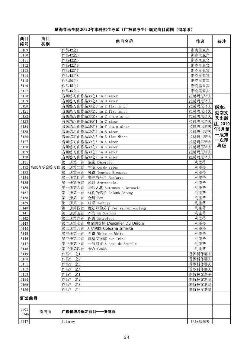 星海音乐学院2013年高考广东省考生钢琴系规