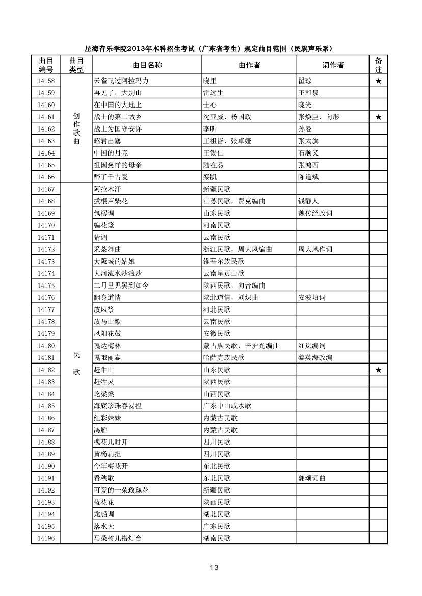 海音乐学院2013年高考广东省考生民族声乐系