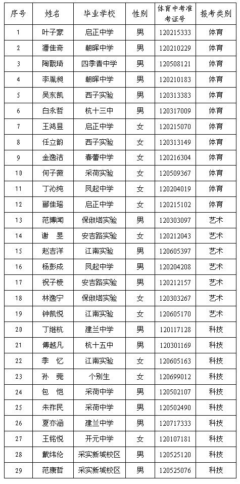 浙江省杭州高级中学2012年艺术特长生拟录取