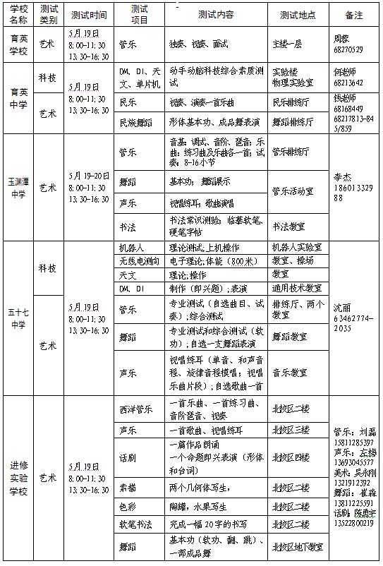 北京市海淀区2012年初中艺术特长生专业