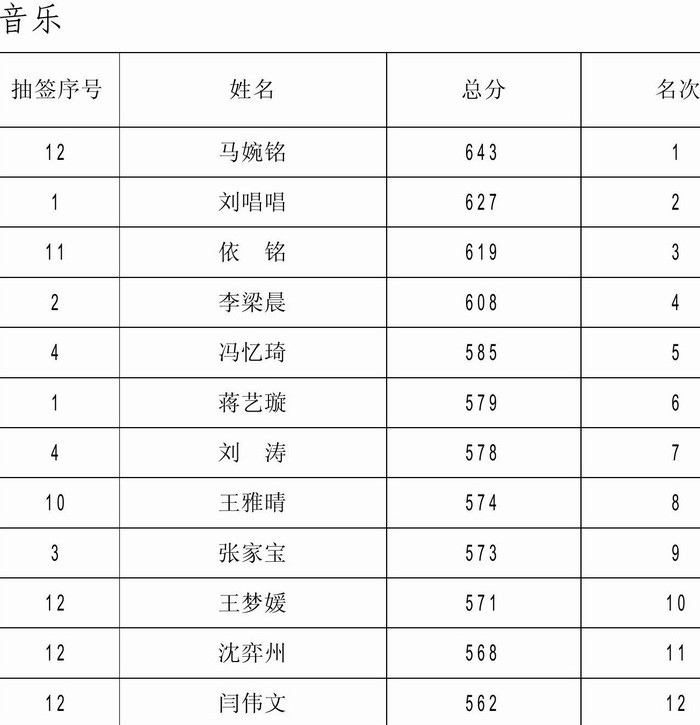 淮北濉溪第二中学2012年音乐特长生专业课测