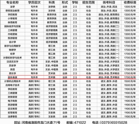 【洛阳师范学院教育管理系统】