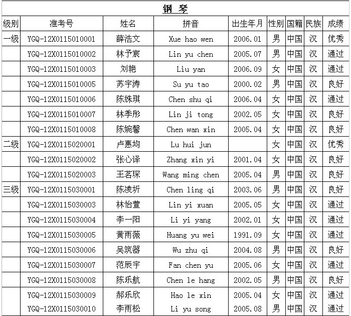 职业学院夏季考级福州乐翔钢琴考级成绩