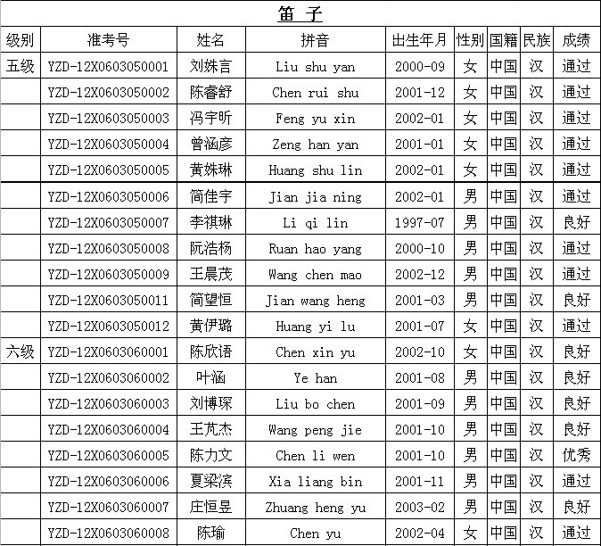 2012福建艺术职业学院夏季考级漳州南靖笛子