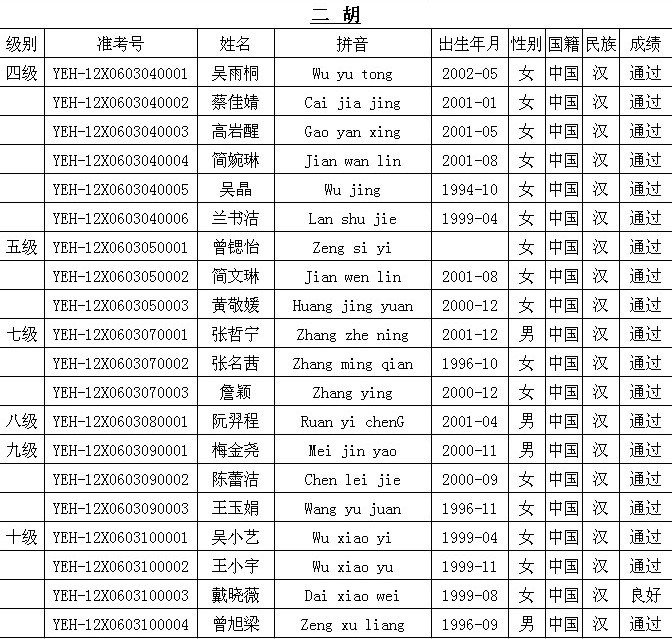 【漳州教育信息网2016年的成绩】