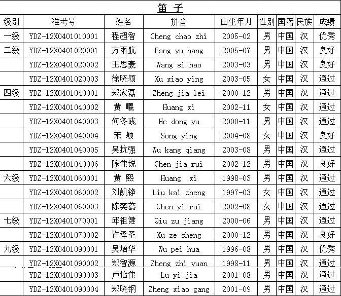 2012福建艺术职业学院夏季考级莆田市笛子考