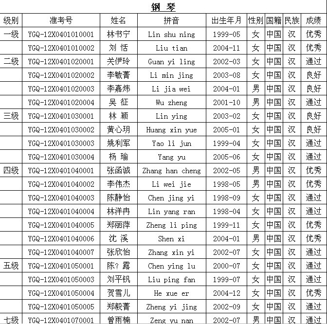 2012福建艺术职业学院夏季考级莆田市钢琴考