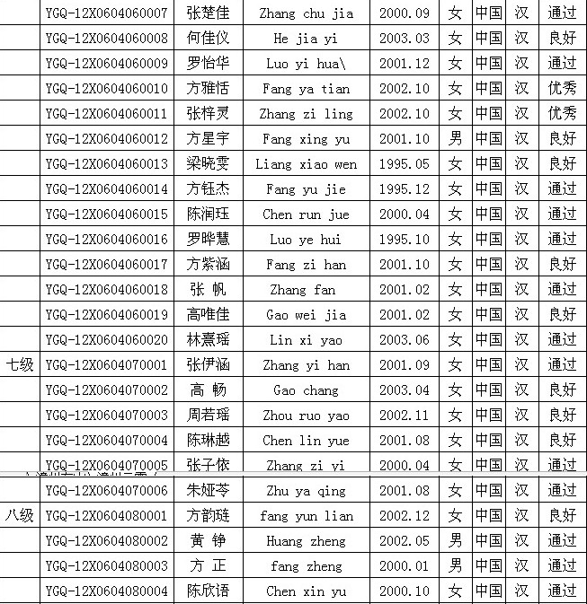 2012福建艺术职业学院夏季考级漳州云霄钢琴