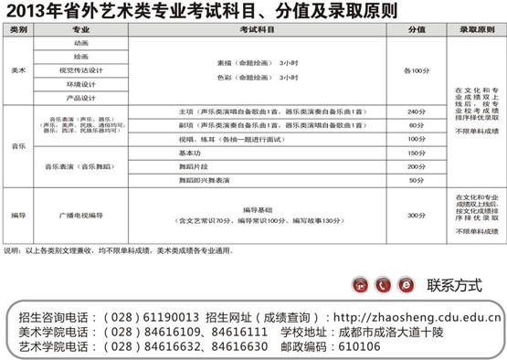 成都学院(成都大学)2013年省外艺术类(校考)招