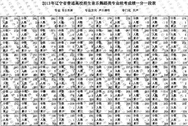 辽宁省2013年普通高校招生音乐类统考民族声