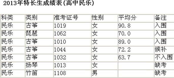 海南省海南中学2013年秋季高一音乐特长生考