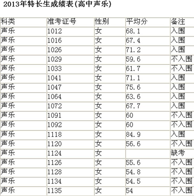 海南省海南中学2013年秋季高一音乐特长生考